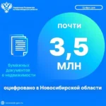 Почти 3,5 миллиона бумажных документов о недвижимости оцифровано в Новосибирской области