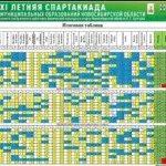 Закончилась Хl летняя Спартакиада муниципальных образований Новосибирской области