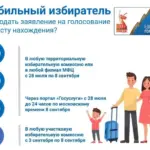 Завершается приём заявлений на голосование по месту нахождения на выборах депутатов заксобрания Новосибирской области