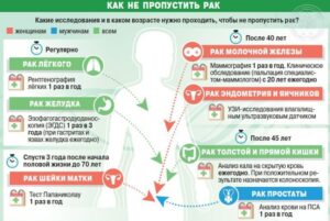 Неделя профилактики онкологических заболеваний в Новосибирской области