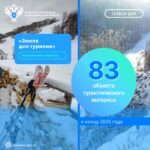 Объекты туристического интереса
