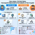 Новосибирская область готова к проведению государственной итоговой аттестации школьников